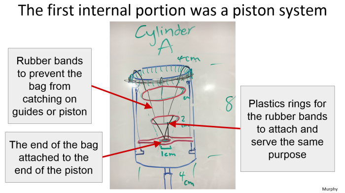 first-piston-iteration